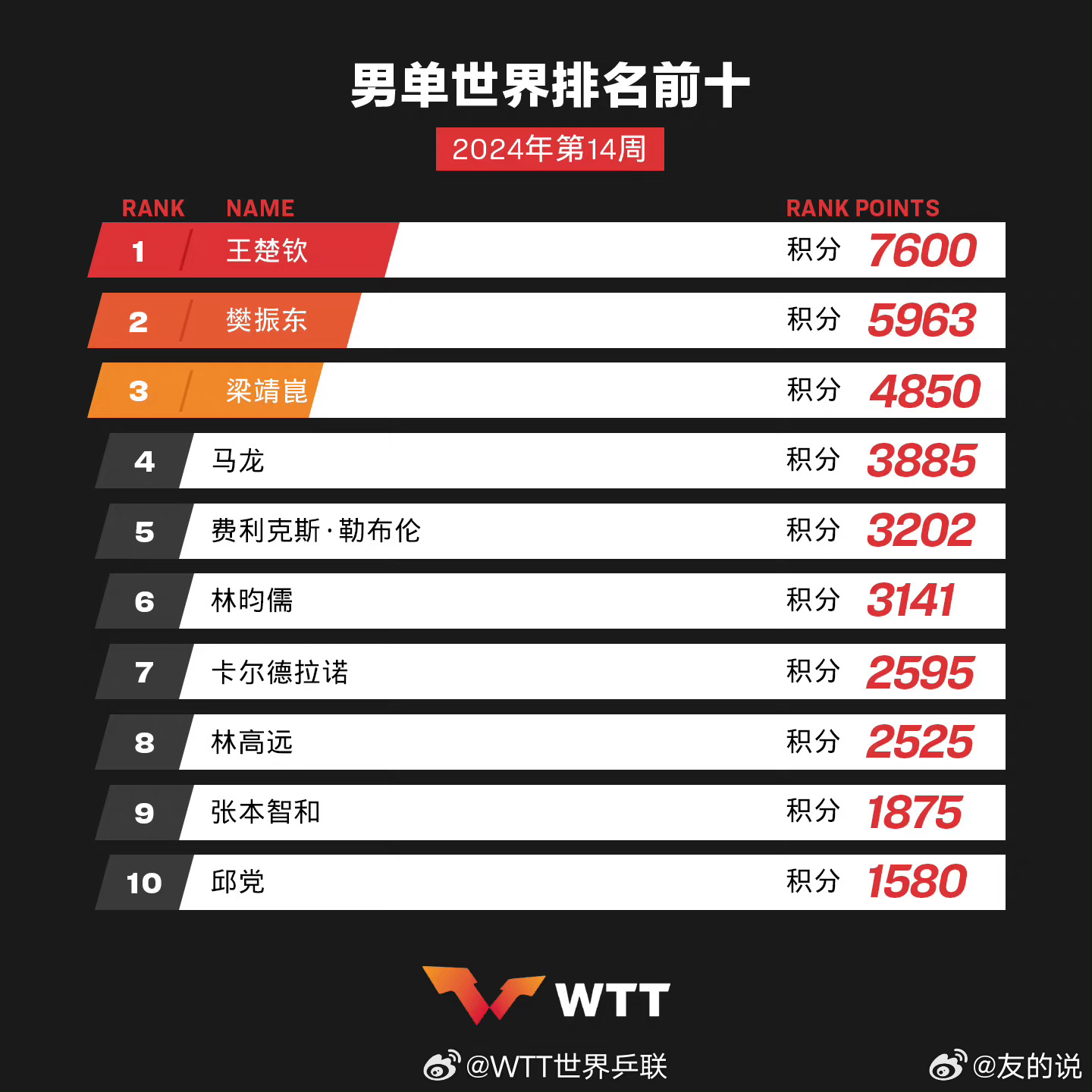 學(xué)習(xí)、變化與自信的奇妙旅程——單最新十之旅