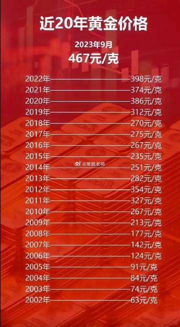 科技之光，最新黃金片重塑未來生活體驗