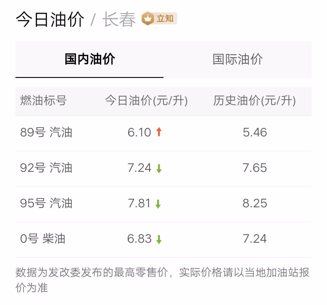 最新油價(jià)信息更新，掌握油價(jià)動(dòng)態(tài)，暢享無(wú)憂出行！