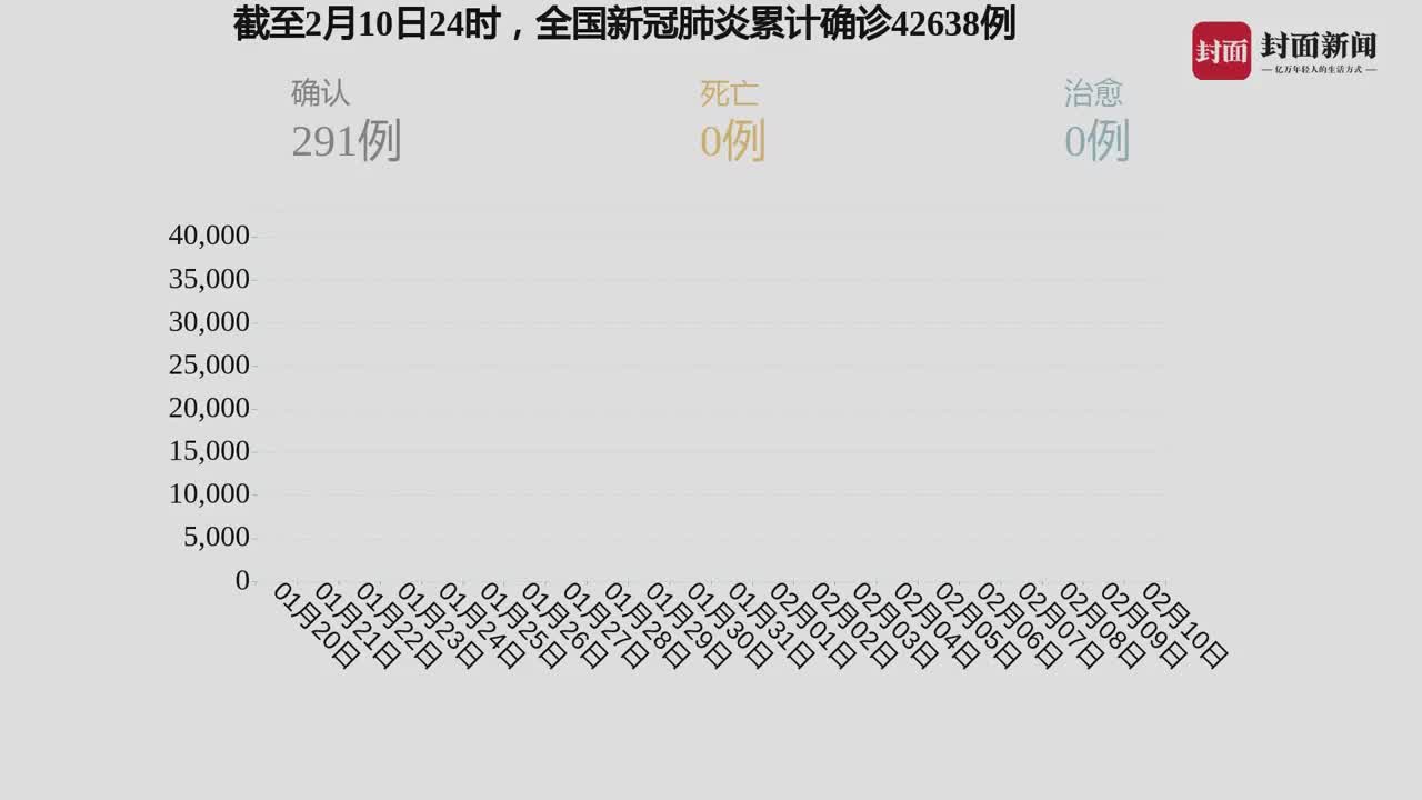我國疫情最新動態(tài)，自然中的心靈之旅