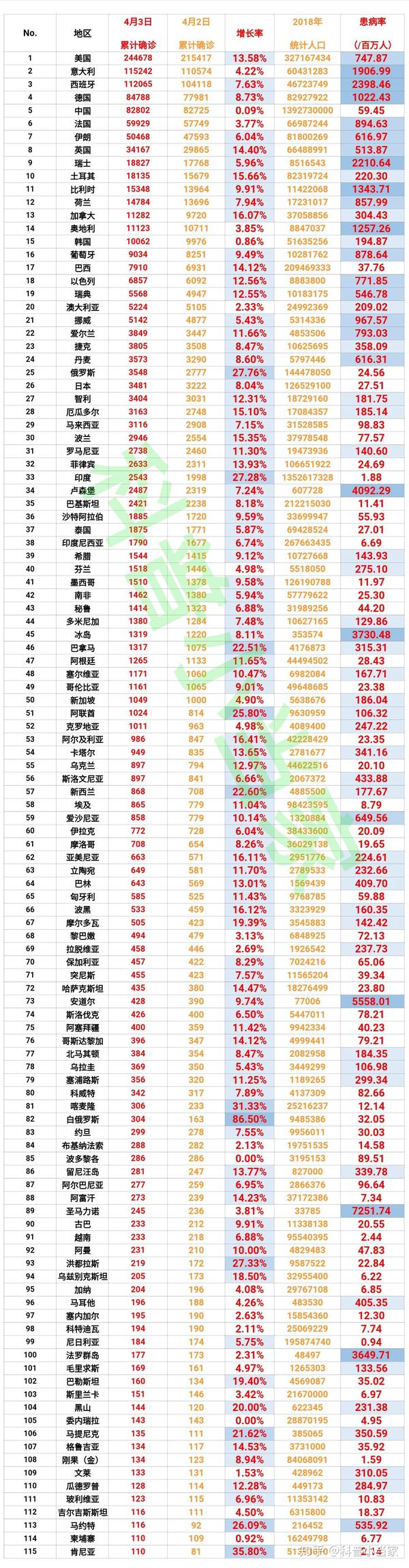 肺炎最新表格，日常更新與溫馨生活的交匯點
