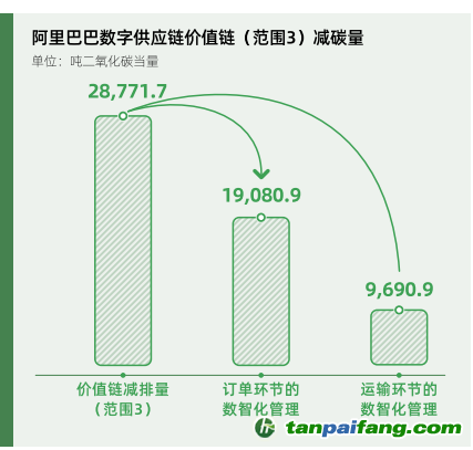 碳時代，最新叫法背后的探索背景、重大事件與重要地位