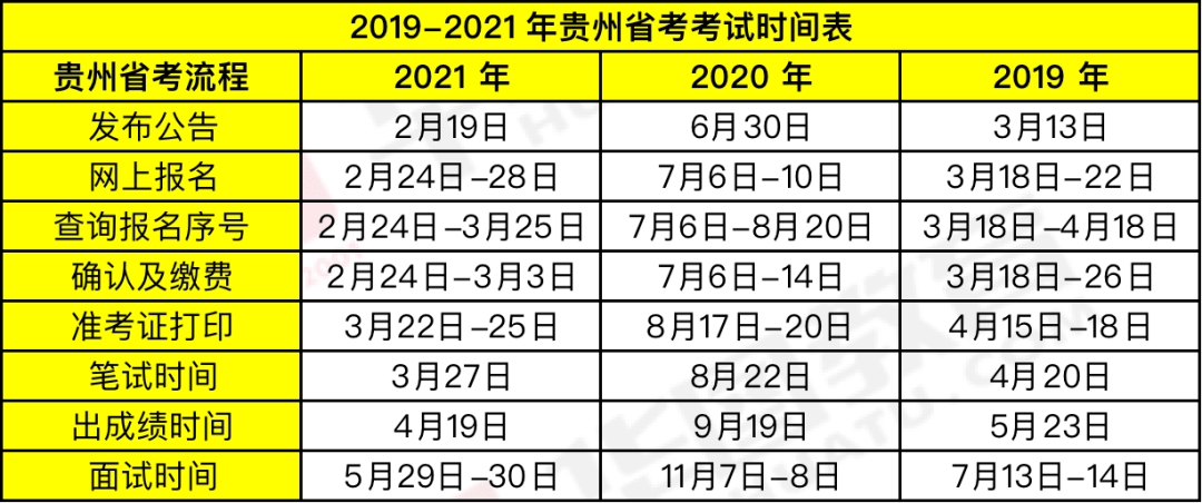 時代背景下的公務員選拔盛事，最新省考時間公布！