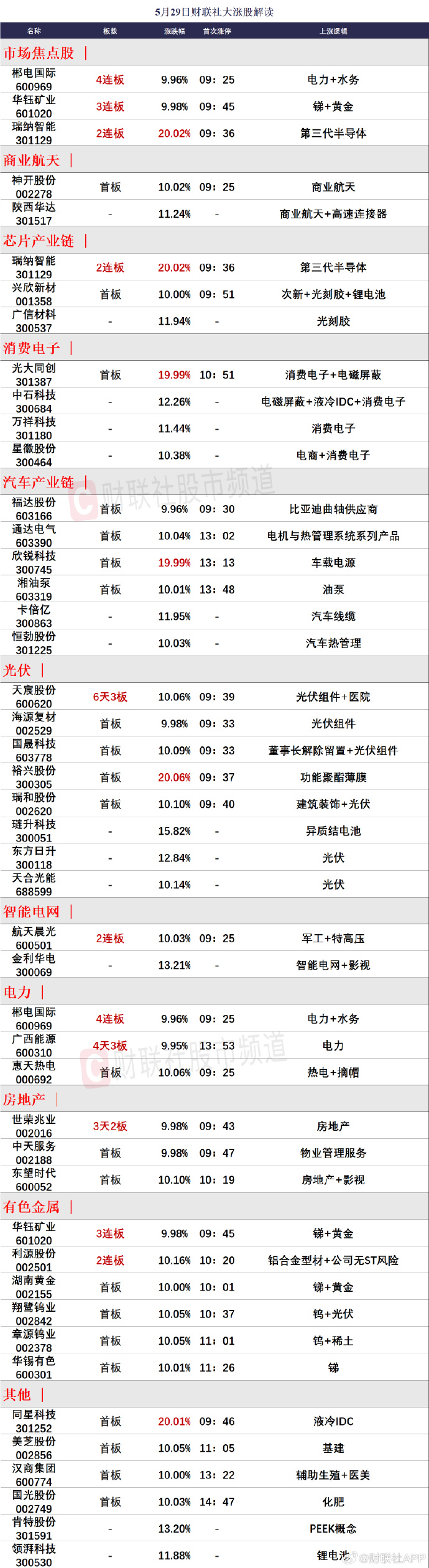 洞悉市場趨勢，把握投資機會，最新65-01行情解析