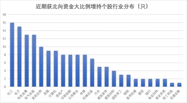 北向最新持股比例，自然美景的心靈之旅探索