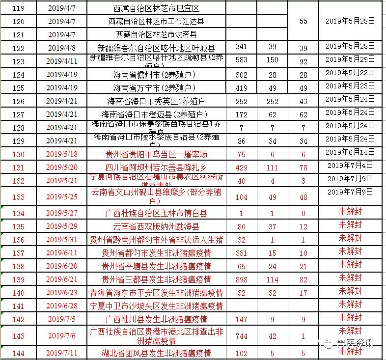 湖北疫情最新動(dòng)態(tài)更新，疫情狀況及應(yīng)對(duì)措施????