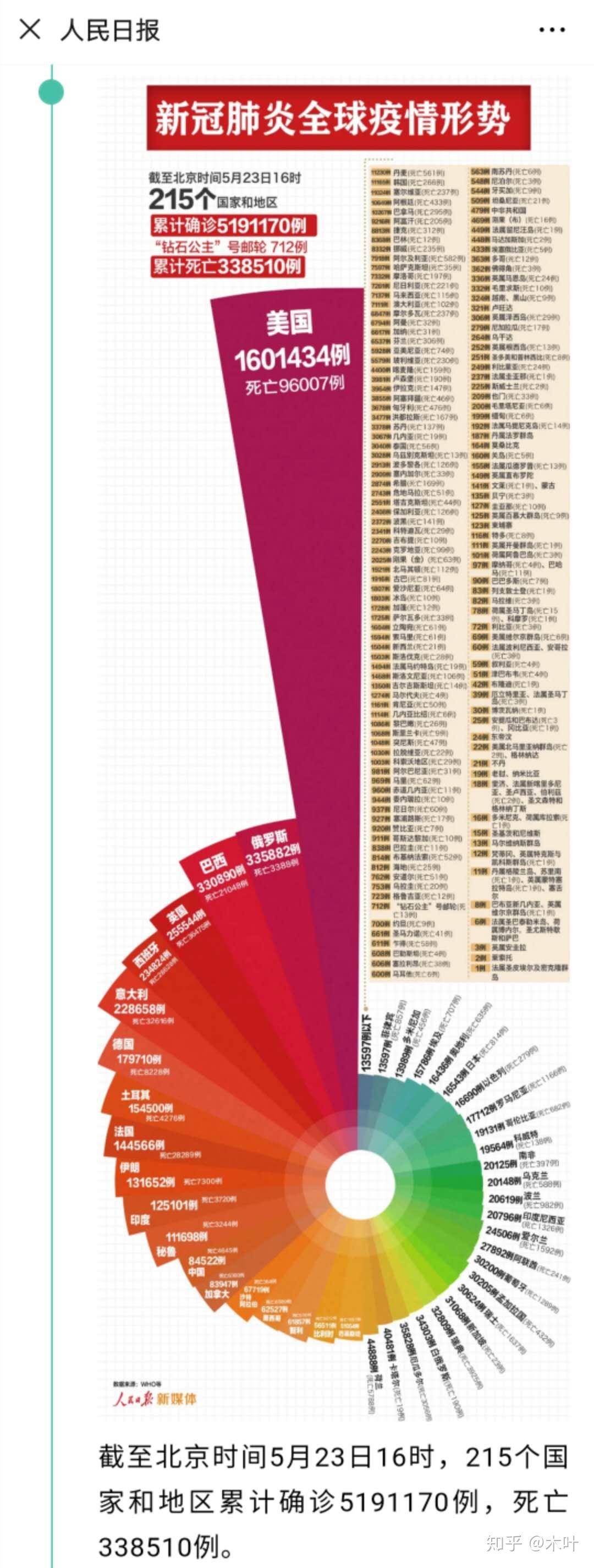 中國最新疫情報告更新，最新疫情動態(tài)及數(shù)據(jù)概覽