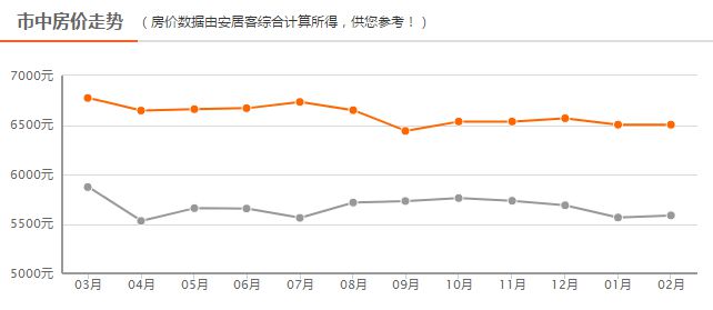 四線房價最新動態(tài)，背景、事件、影響與地位分析