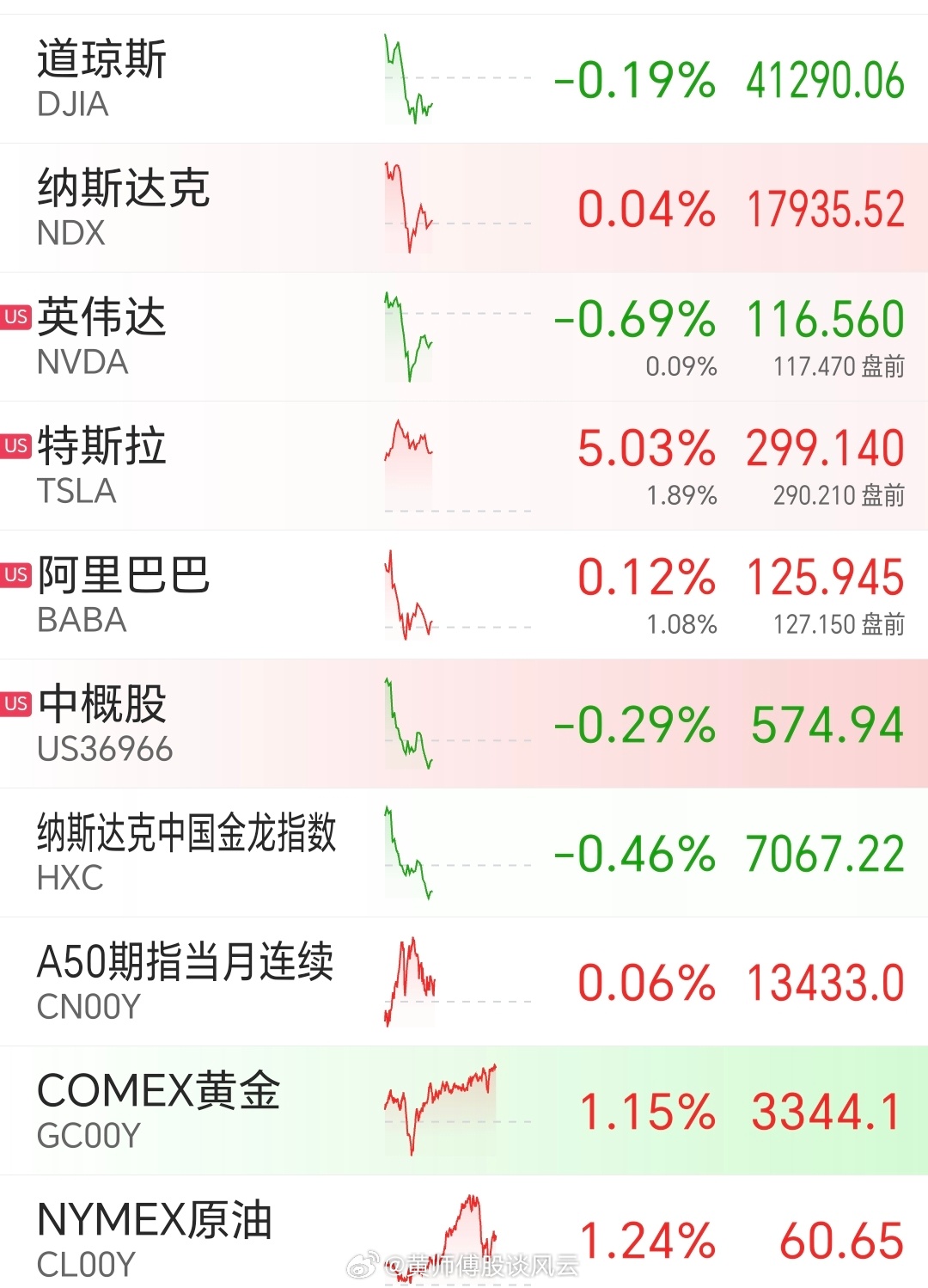 昨夜美股行情深度解析，市場(chǎng)走勢(shì)觀點(diǎn)碰撞與行情回顧