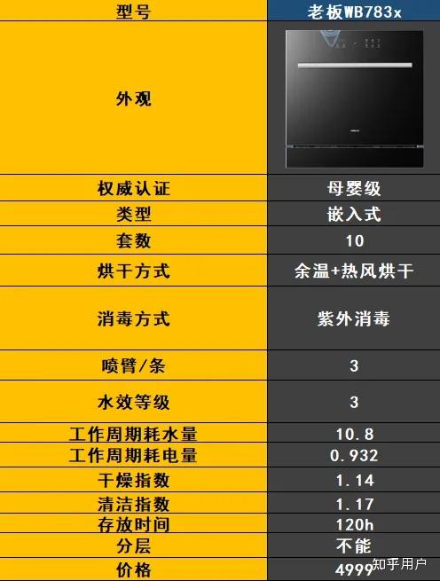 最新洗碗機(jī)技術(shù)解決家庭清潔難題，輕松打造潔凈家園