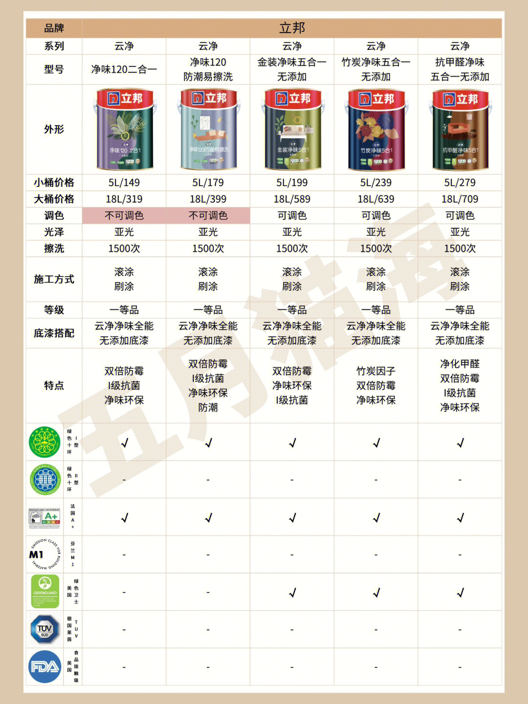 立邦最新乳膠漆，時(shí)代革新先鋒，墻面美化之選