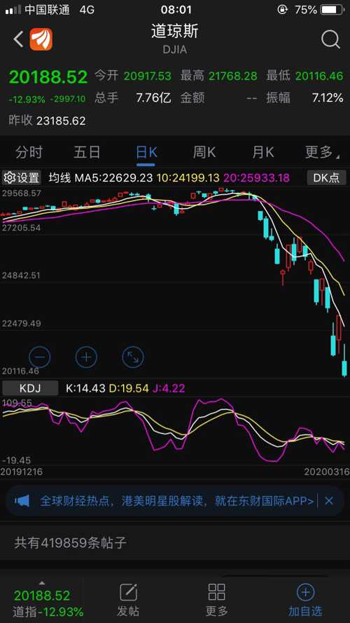 美股最新行情速遞，時(shí)代舞臺與市場脈搏的同步共振