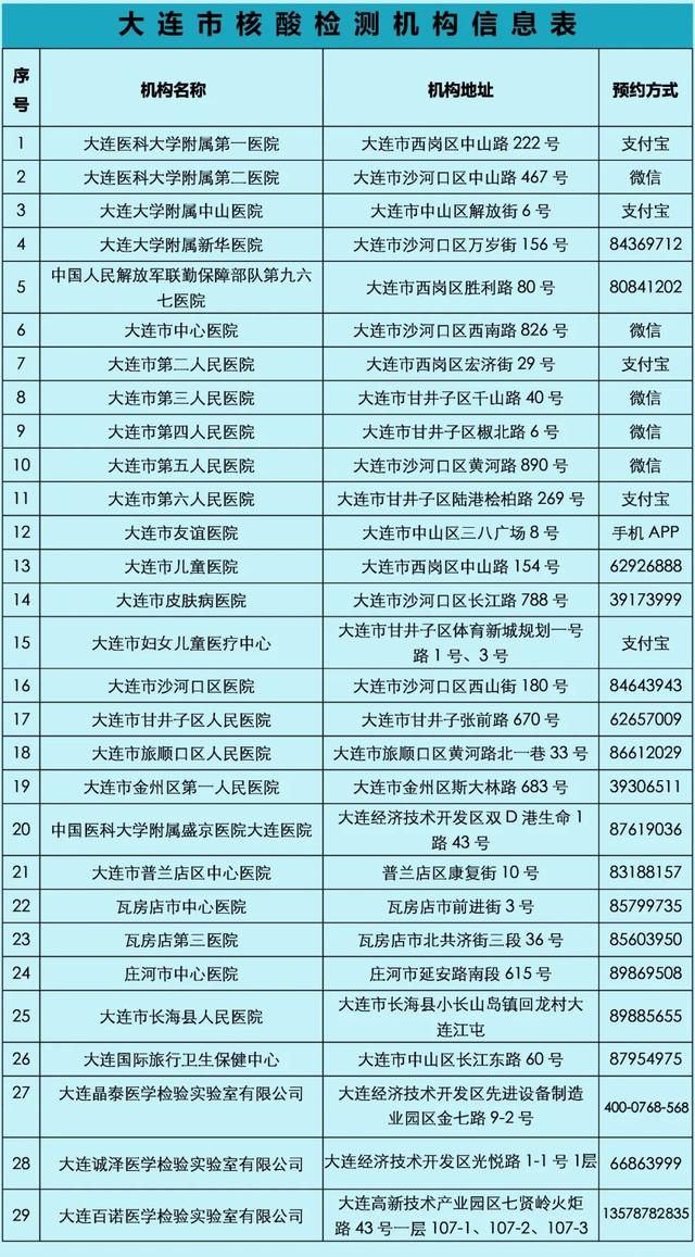 大連今日疫情最新動態(tài)，溫馨日常在行動